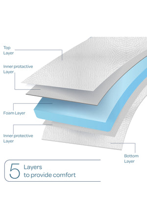 Moon Foam Baby Crib Mattress - 70 x 133 x 10 cm