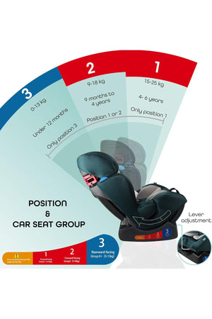 MOON Sumo Baby/Infant Car seat suitable from Birth to 6 Years-(Group (0,1,2) (0-25 Kg),Green