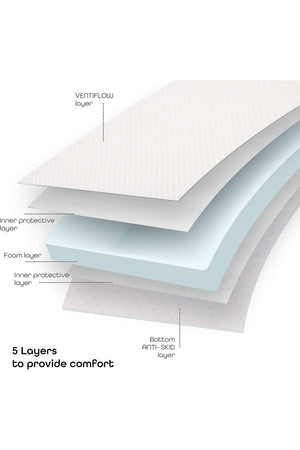 مون Ventiflow Mattress Size -120 x 70x 10 cm صورة المنتج | MOON Ventiflow Mattress Size -120 x 70x 10 cm product view