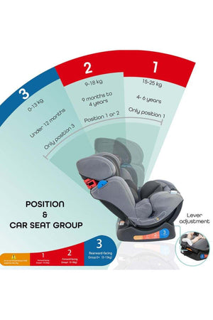 MOON Sumo Baby/Infant Car seat suitable from Birth to 6 Years-(Group(0,1,2) (0-25 Kg)-Grey