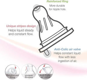 فارلين Stretchy Anti Fur Nipple S, عبوة 2 لقطة قريبة | Farlin Stretchy Anti Fur Nipple S, Pack Of 2 close-up view