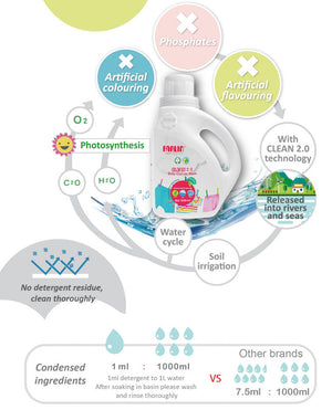 فارلين للأطفال Cloth Detergent, 2800ml من الخلف