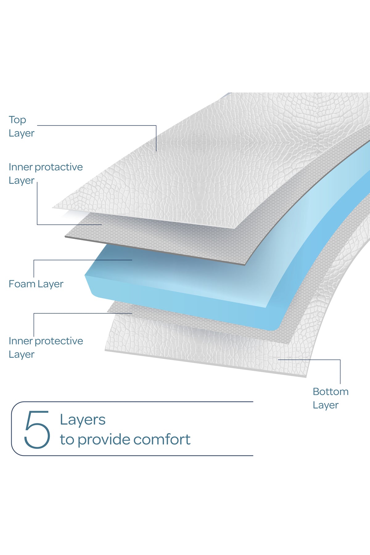 Moon Foam Baby Crib Mattress  - 70 x 133 x 10 cm
