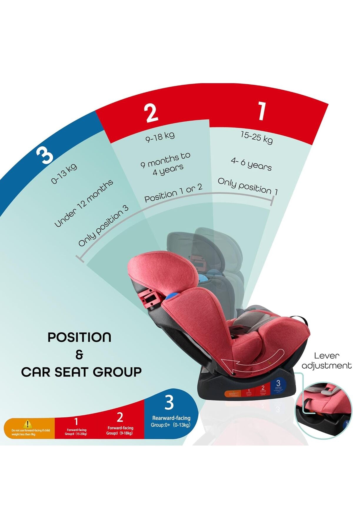 MOON Sumo Baby/Infant Car seat suitable from Birth to 6 Years-(Group (0,1,2) (0-25 Kg),Pink