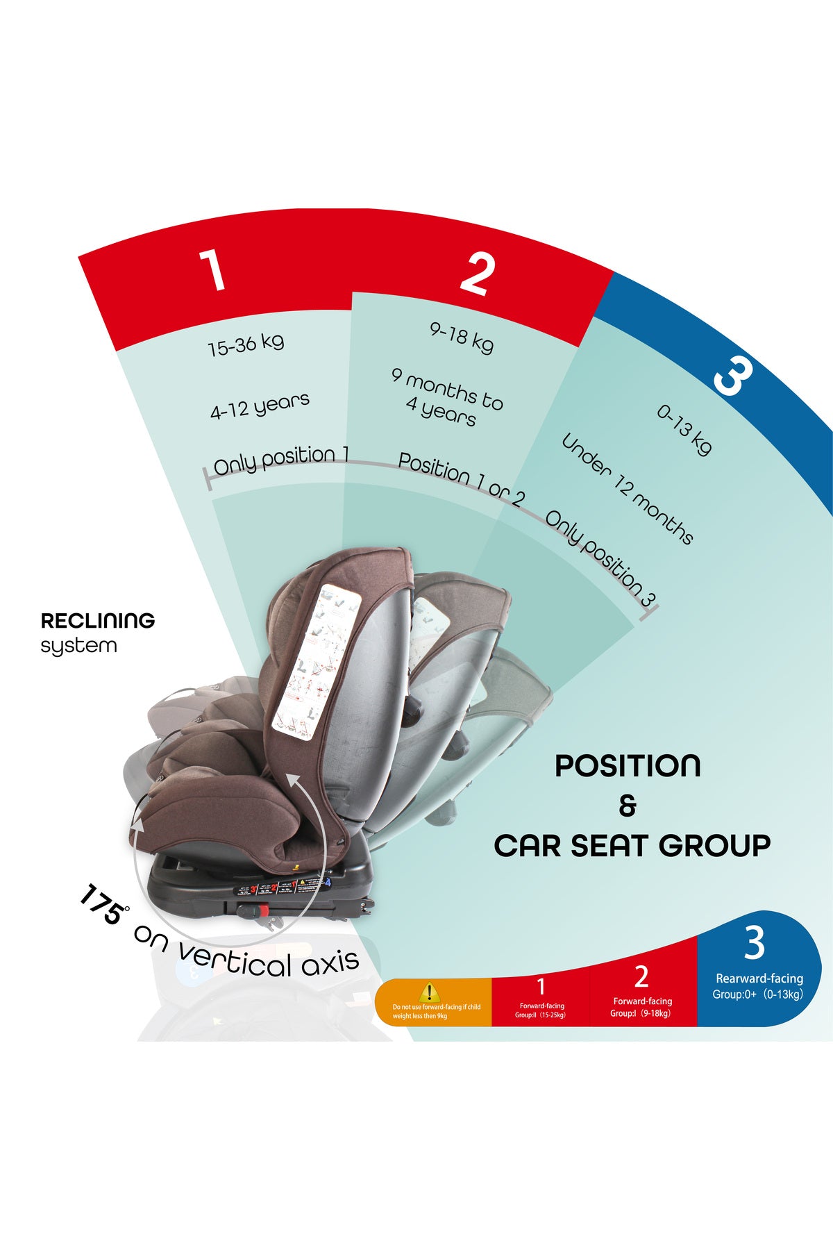 MOON Rover -Baby/Infant Car seat Group:(0+,1,2,3) (0-12 years) 360° Rotate  - Brown
