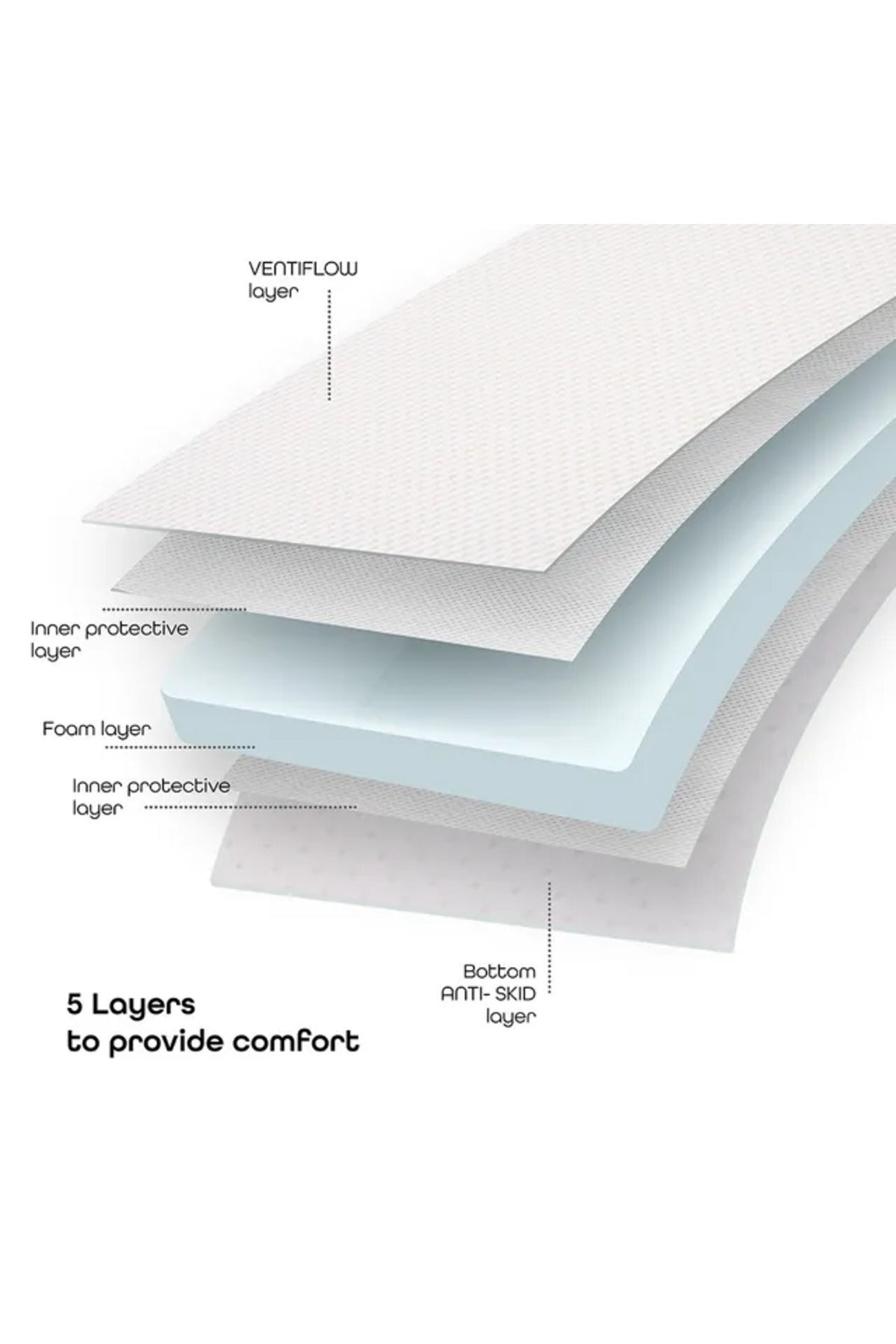 MOON  Ventiflow Mattress 140 x 70 x 10 cm