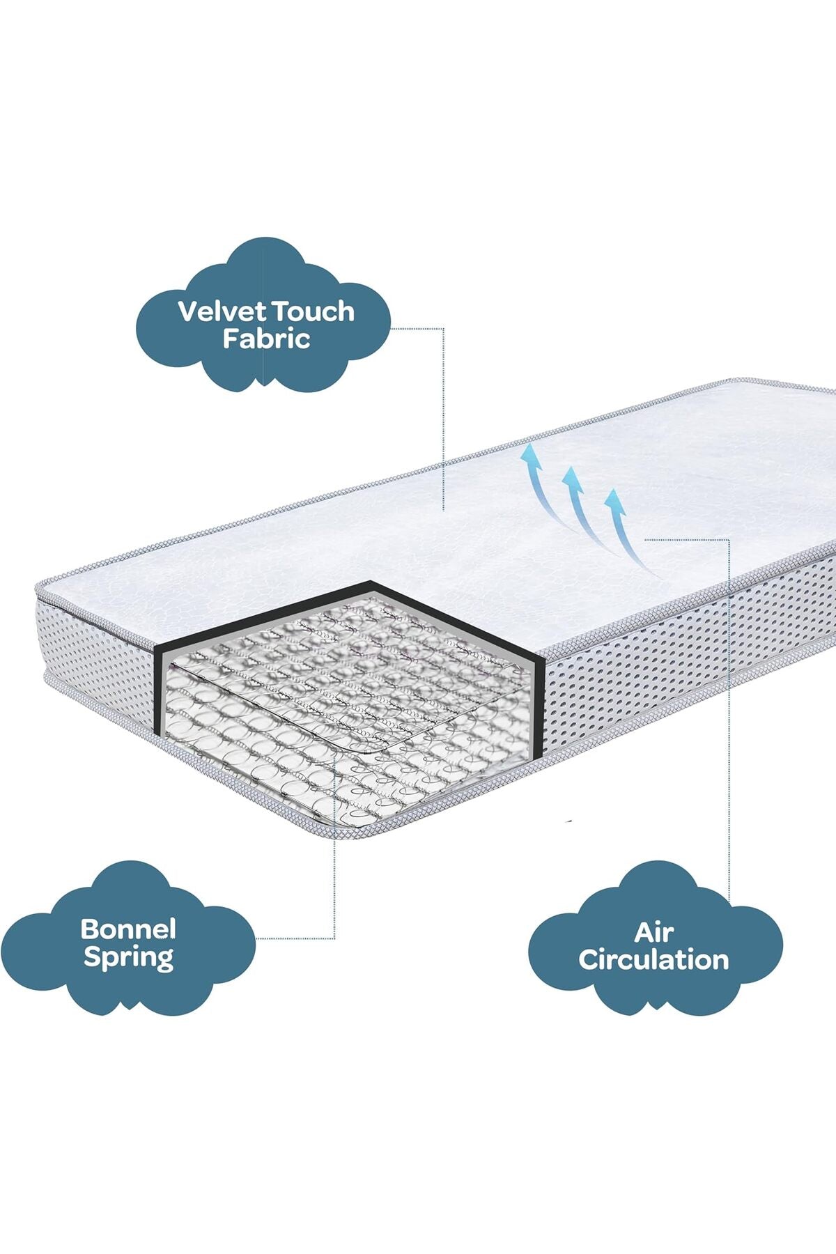 MOON  Bonnell Spring Mattress -140x70x17cm.