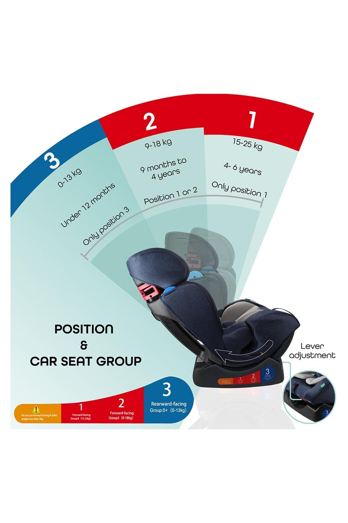 MOON Sumo Baby/Infant Car seat suitable from Birth to 6 Years-(Group (0,1,2) (0-25 Kg), Navy Blue
