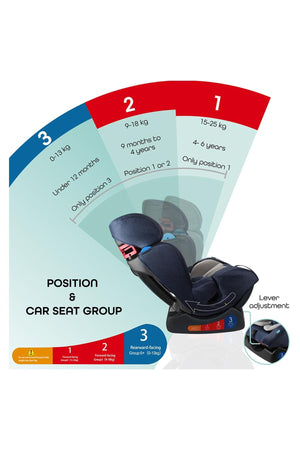 MOON Sumo Baby/Infant Car seat suitable from Birth to 6 Years-(Group (0,1,2) (0-25 Kg), Navy Blue