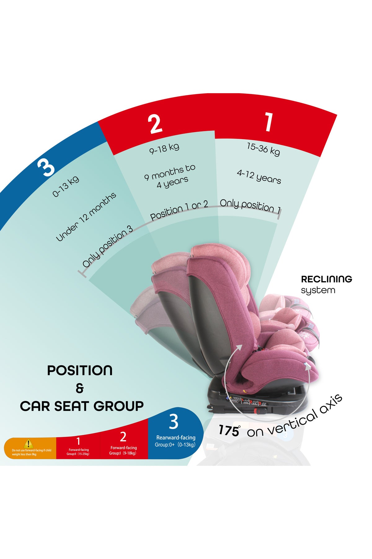 MOON Rover -Baby/Infant Car seat Group:(0+,1,2,3) (0-12 years) 360° Rotate - Pink