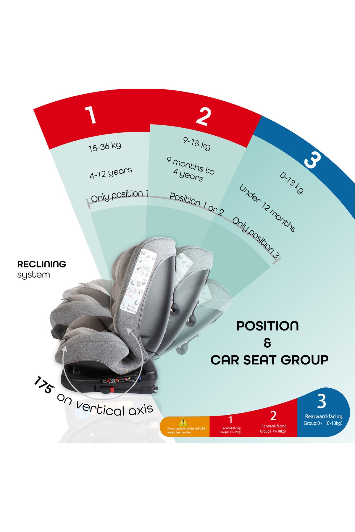 MOON Rover -Baby/Infant Car seat Group:(0+,1,2,3) (0-12 years) 360° Rotate - Grey