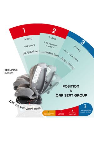 MOON Rover -Baby/Infant Car seat Group:(0+,1,2,3) (0-12 years) 360° Rotate - Grey