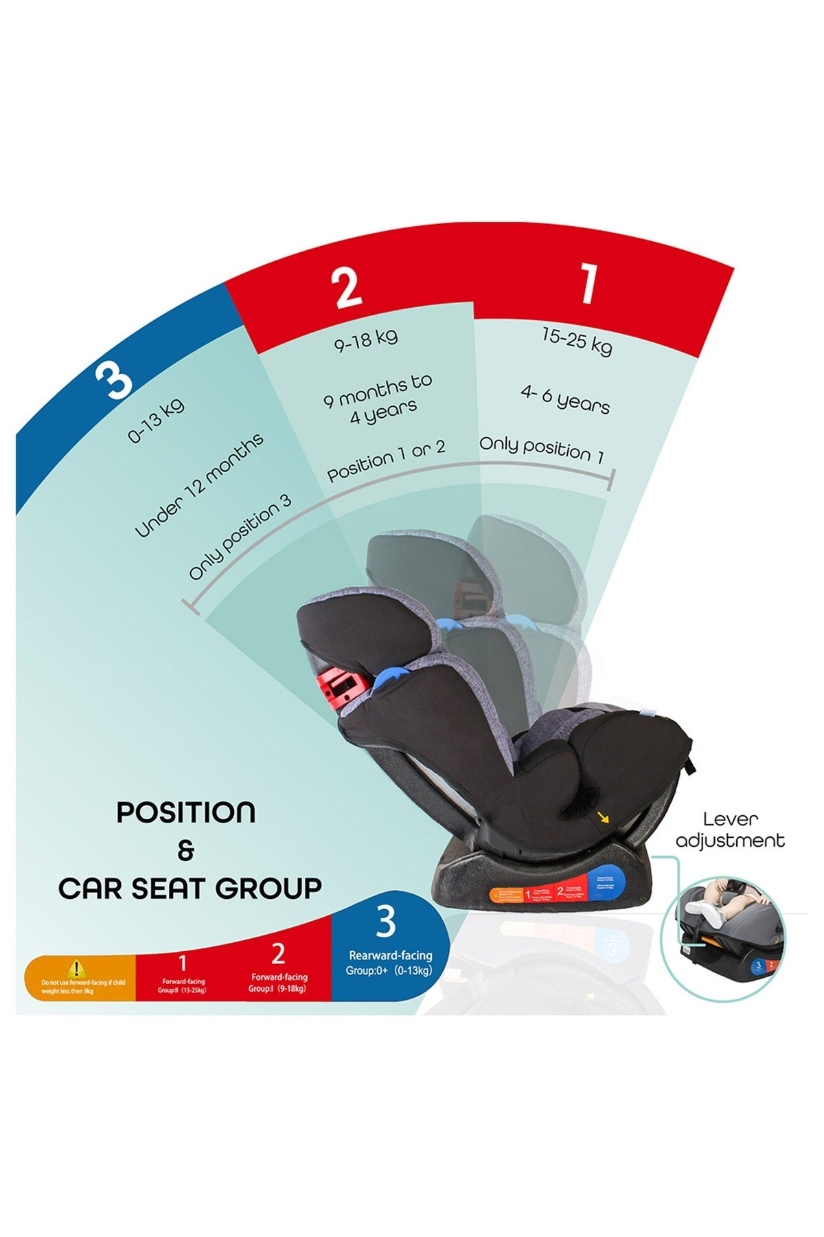MOON Sumo Baby/Infant Car seat suitable from Birth to 6 Years-(Group(0,1,2) (0-25 Kg) Violet Black