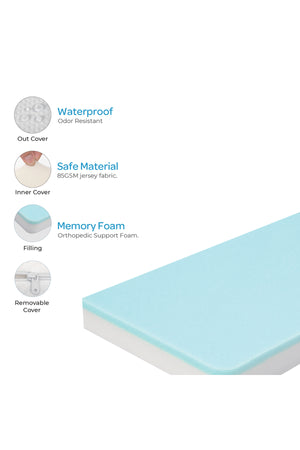 Moon  Trifold Baby Mattress, Dual-Sided Folding Foam Mattress for Newborns & Toddlers (0 Months+)- White