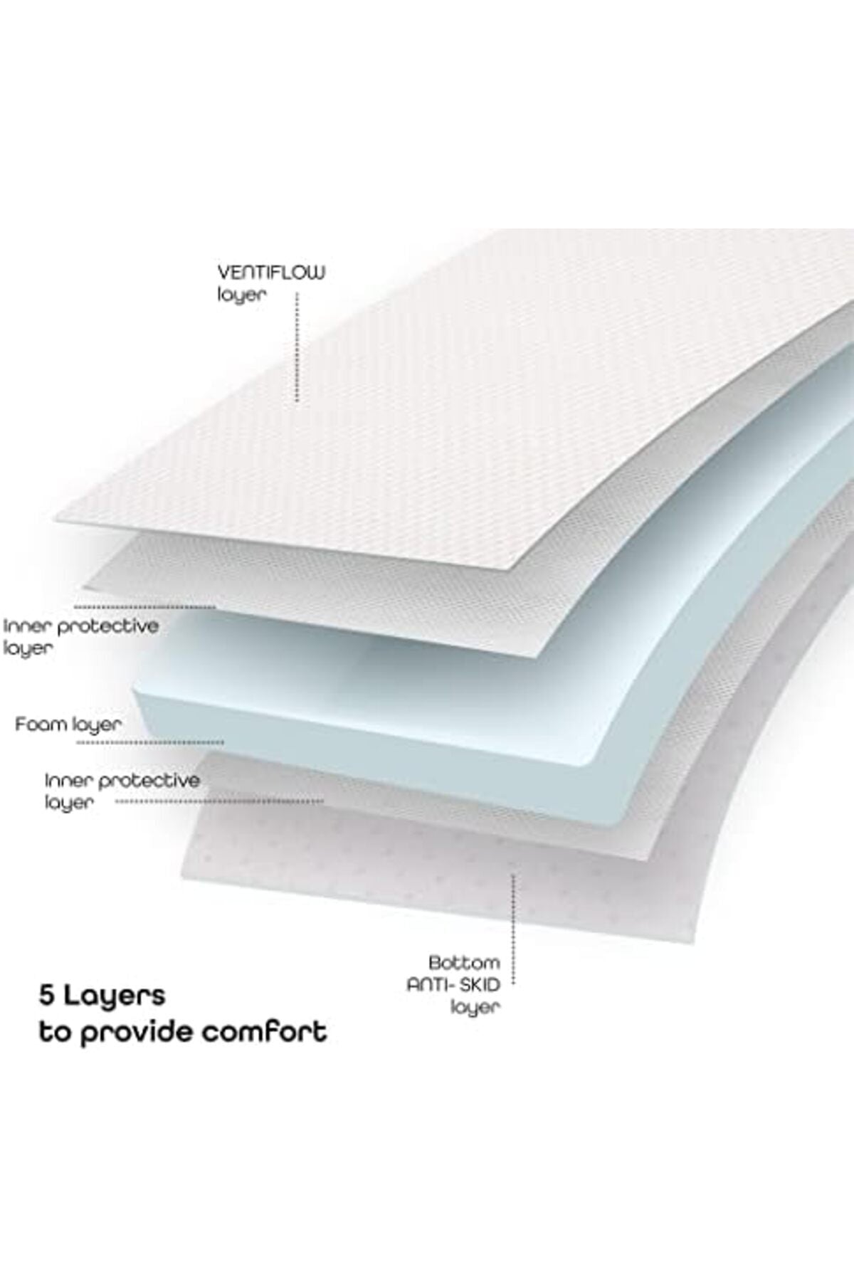 MOON  Ventiflow Mattress Size -120 x 70x 10 cm