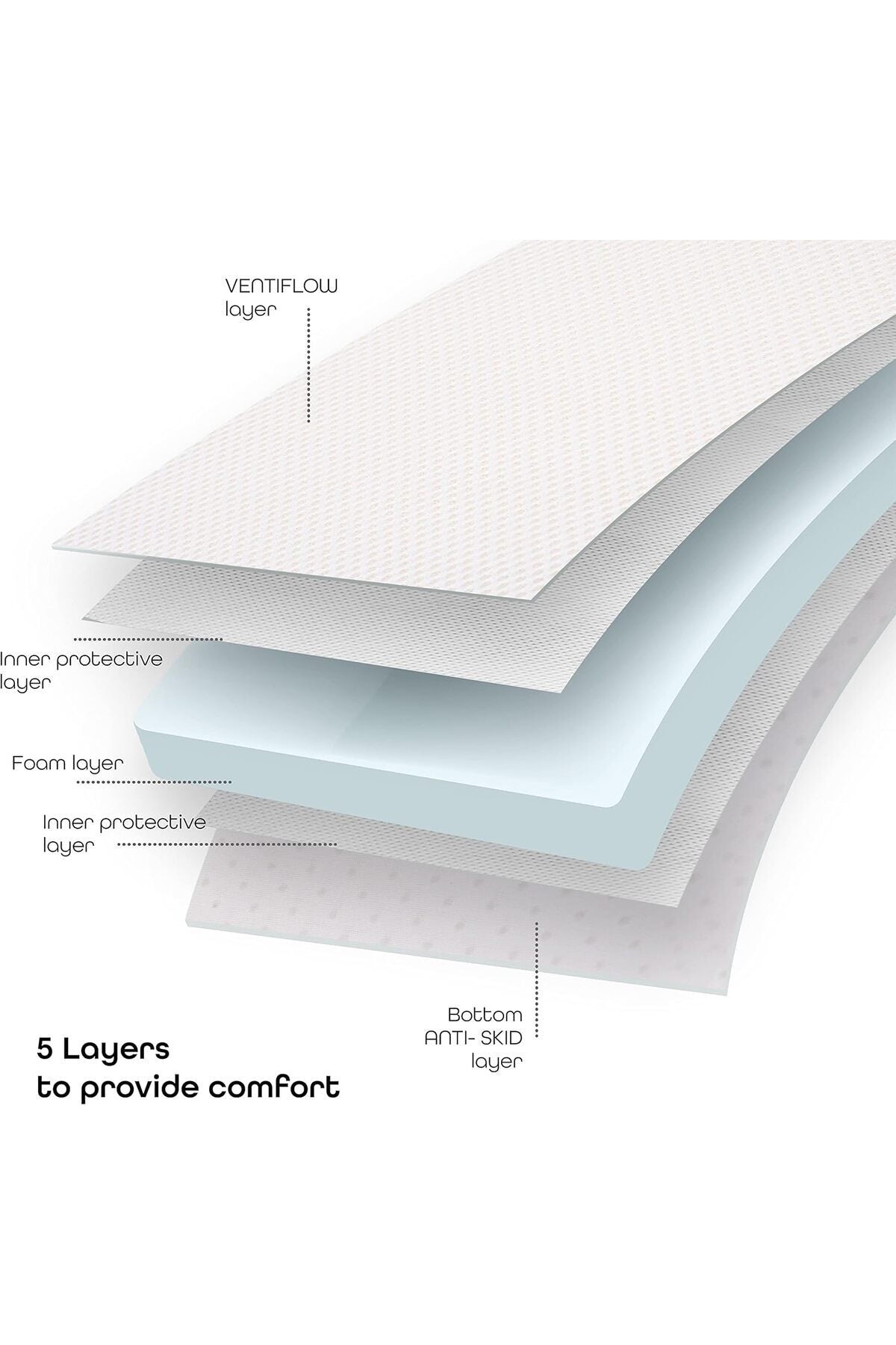 MOON  Ventiflow Mattress Size -120 x 70x 10 cm
