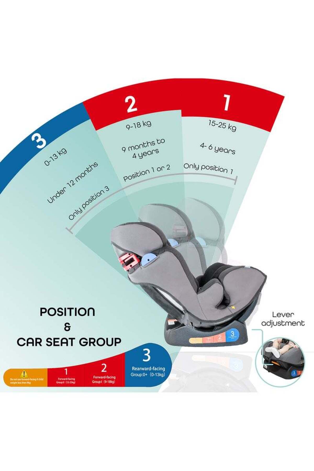 MOON Rover -Baby/Infant Car seat Group:(0+,1,2,3) (0-12 years) 360° Rotate - Black