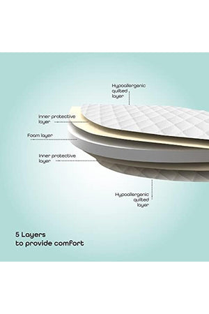 MOON  Crib & Bassinet mattress - toddler mattress, removable cover-  0m+, White