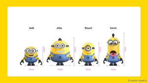 Blokees Minions PreCOOL Jelly Factory Series – Stuart Model Kit